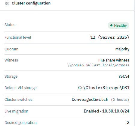 Ballast console cluster configuration panel showing status Healthy, functional level 12 (Server 2025), quorum Majority, a file share witness at a UNC path, desired generation 7, and a note that Failover Clustering owns every quorum decision while Ballast only declares and reconciles to the witness via Set-ClusterQuorum