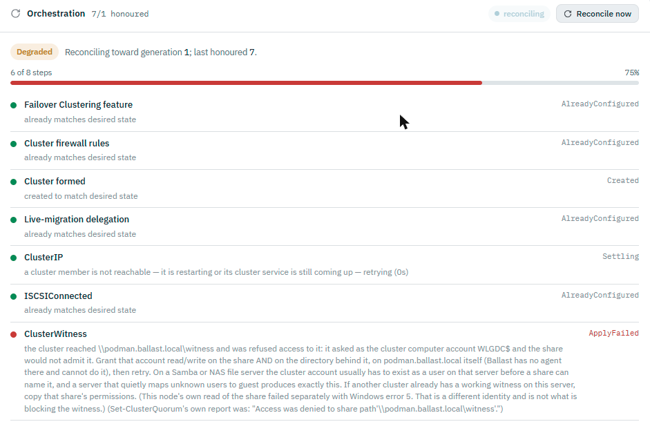 Ballast console orchestration step ClusterWitness showing ApplyFailed, with the exact diagnostic: the cluster reached the witness share as computer account WLGDC$ and was refused, naming the two things to grant and where