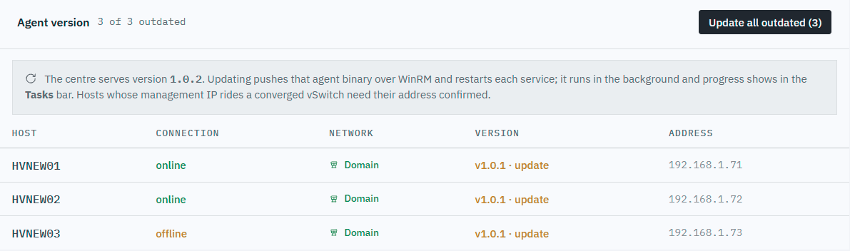 Ballast console Settings, Agents: the Agent version panel reads 3 of 3 outdated, with an Update all outdated (3) button, and three hosts each showing v1.0.1 and update