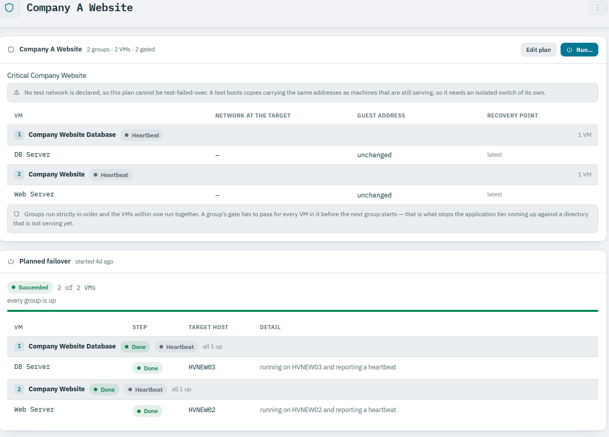 Ballast console recovery runbook plan for "Company A Website": group 1 is Company Website Database (DB Server), group 2 is Company Website (Web Server), each showing network at the target, guest address and recovery point