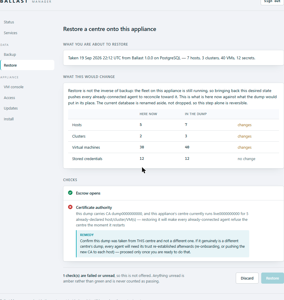 Ballast Manager restore page showing the before/after diff table (Hosts, Clusters, Virtual machines, Stored credentials) and the Certificate authority check