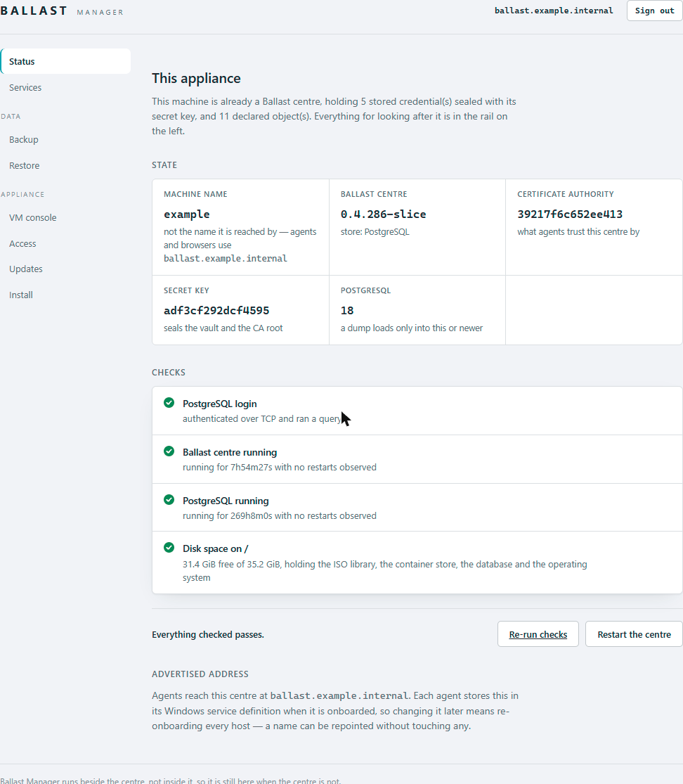 Ballast Manager's Status page on a running appliance, showing the machine name, centre version, certificate authority fingerprint, secret key fingerprint, PostgreSQL version, and passing health checks for PostgreSQL and the centre